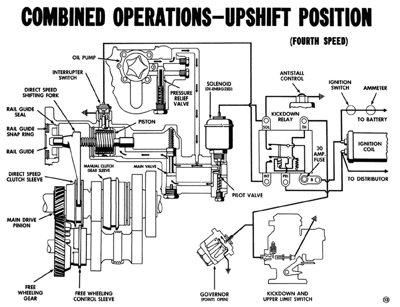 1948 Imperial & Chrysler Service Book - How The Fluid Drive Transmission  Works (Session 12A)