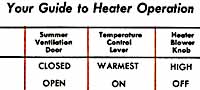 Page 12: Heater Operation