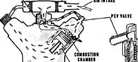 page 53: Crankcase Ventillation