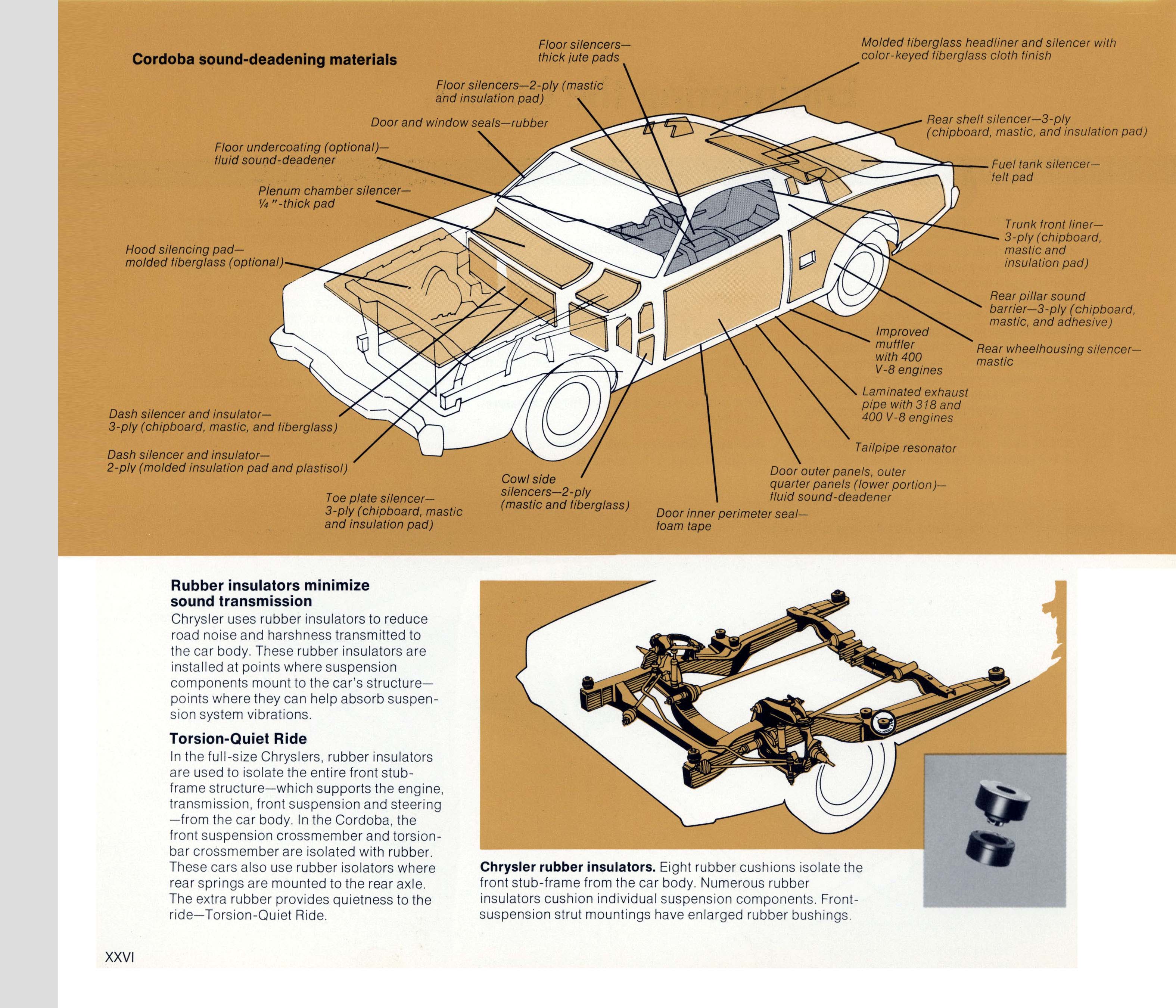 1975 Chrysler Features